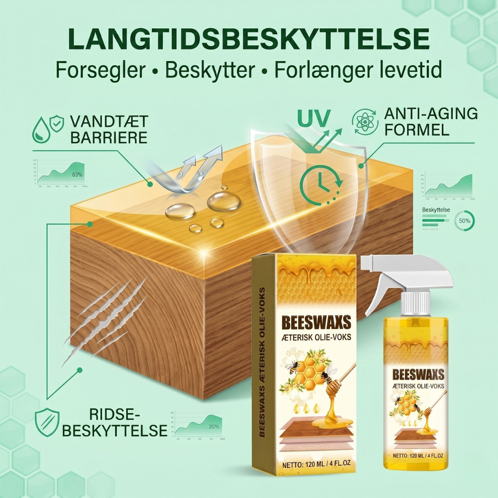 TræGlans™ – Naturlig bivoks-spray til pleje og beskyttelse af træmøbler